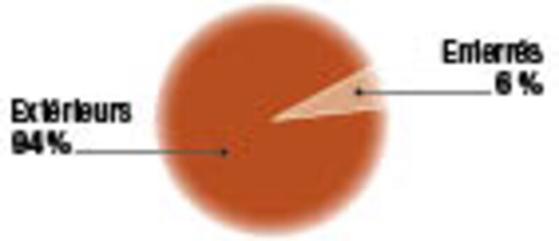 Image d'illustration de l'article