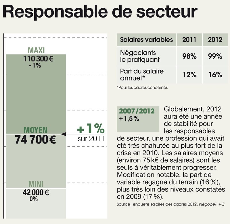 Image d'illustration de l'article