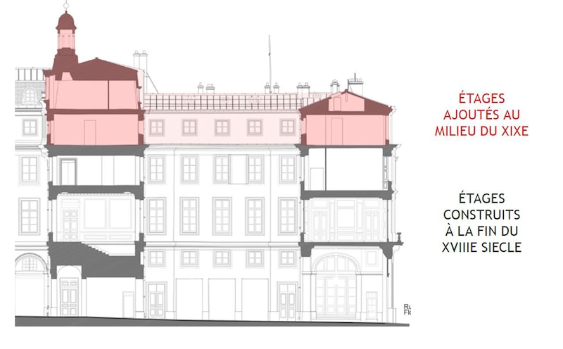 HDA_Schema coupe_hôtel de la marine