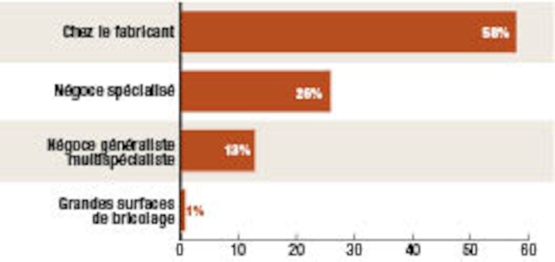 Image d'illustration de l'article