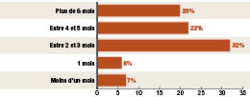 Image d'illustration de l'article