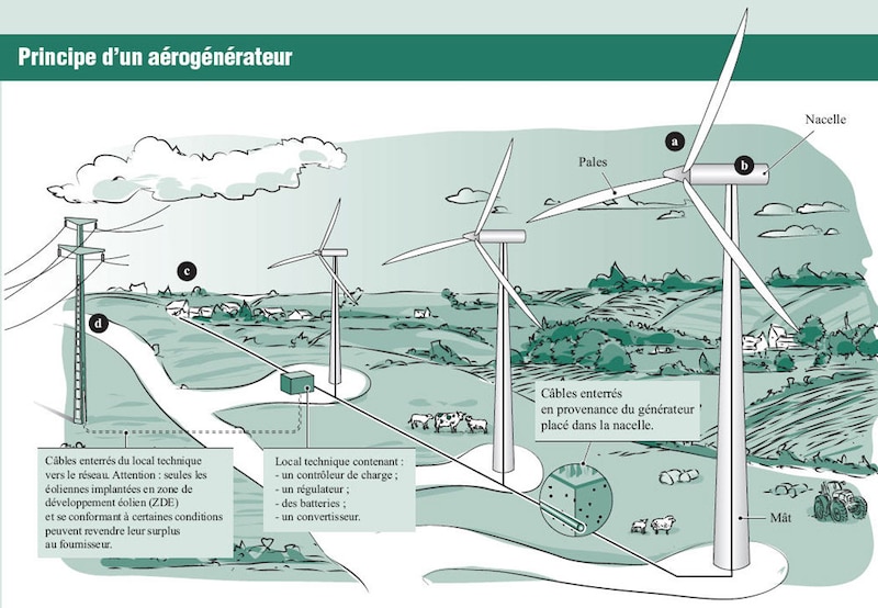 Image d'illustration de l'article