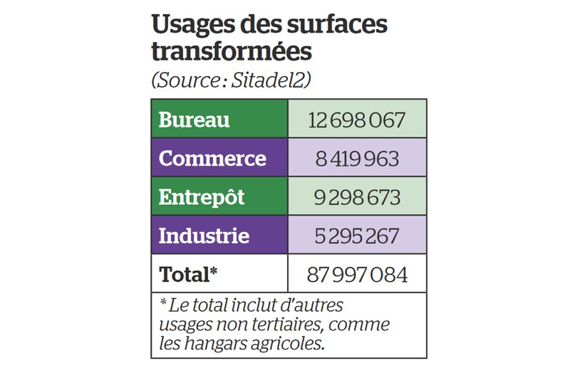 Surface