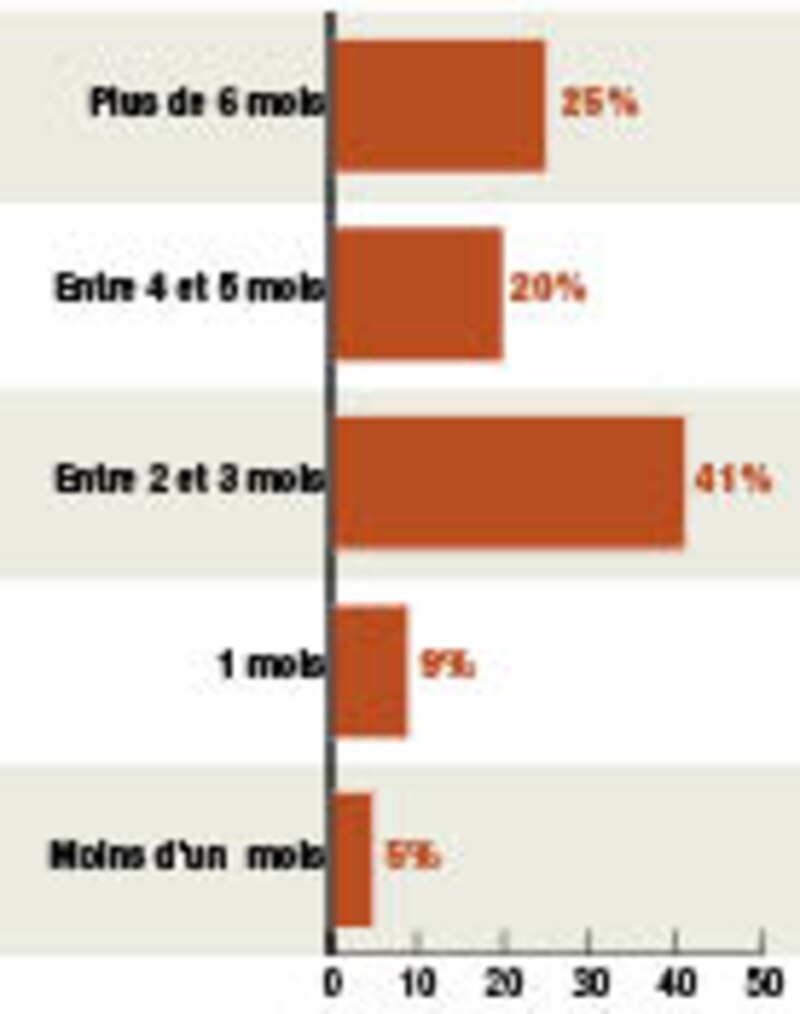 Image d'illustration de l'article