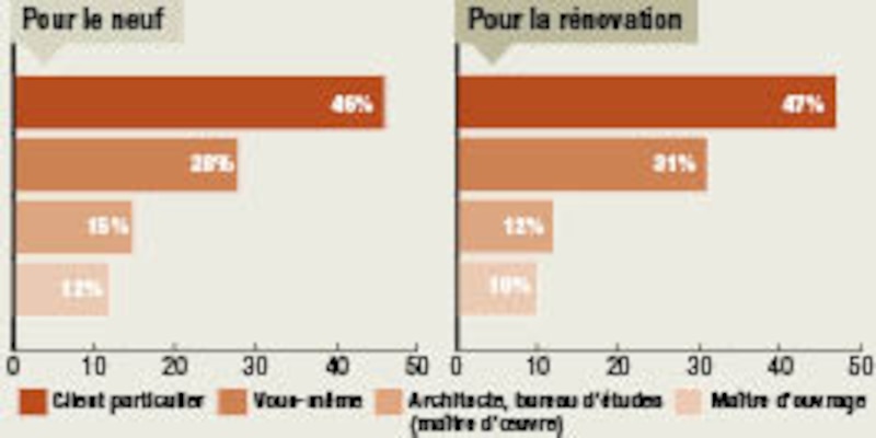 Image d'illustration de l'article