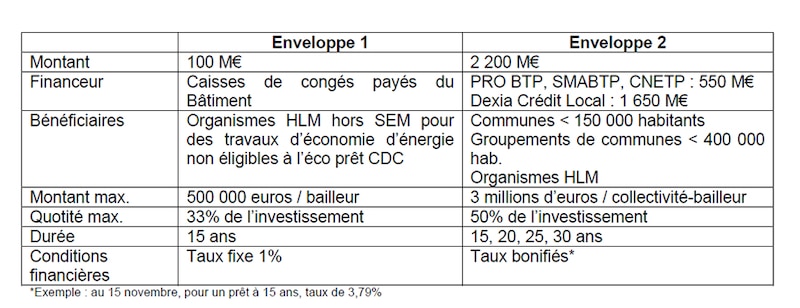 Image d'illustration de l'article