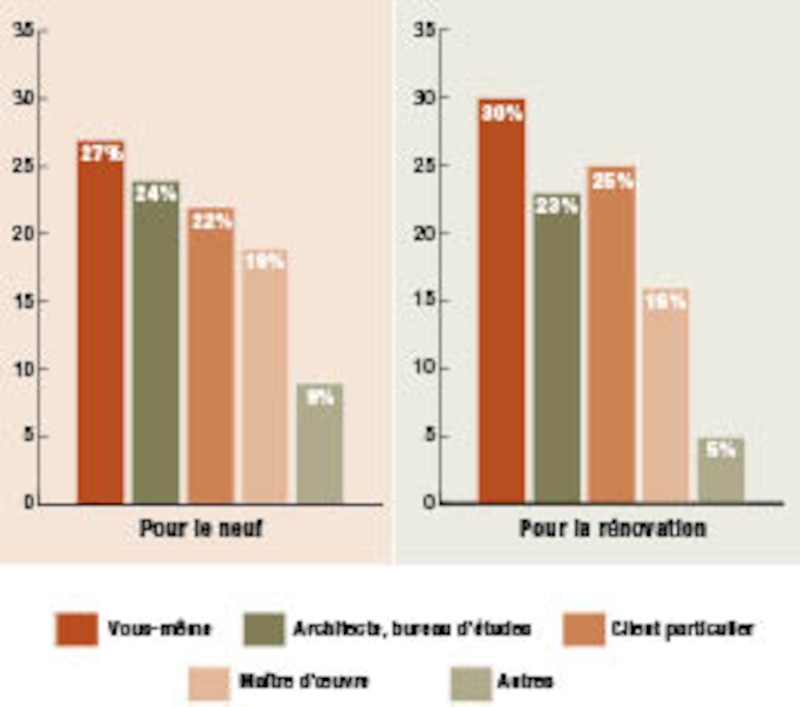 Image d'illustration de l'article