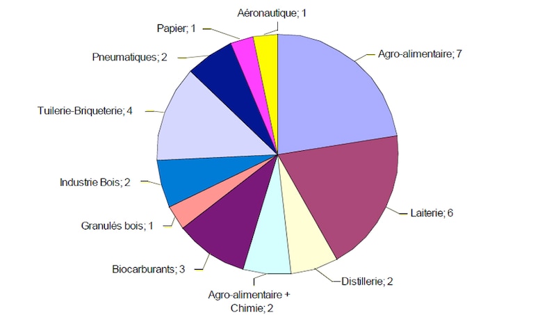Image d'illustration de l'article