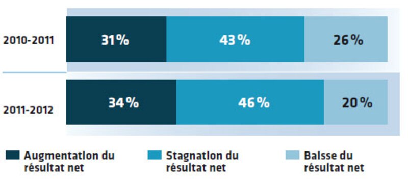 Image d'illustration de l'article