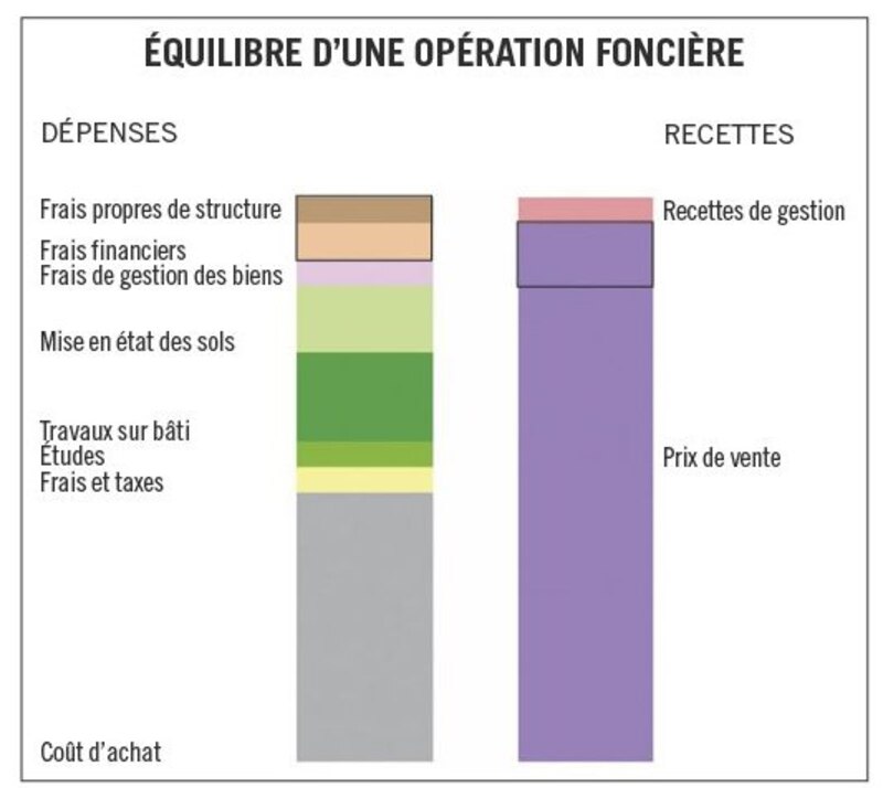 Image d'illustration de l'article