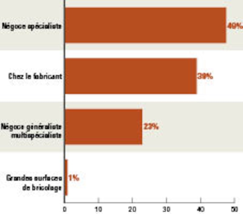 Image d'illustration de l'article