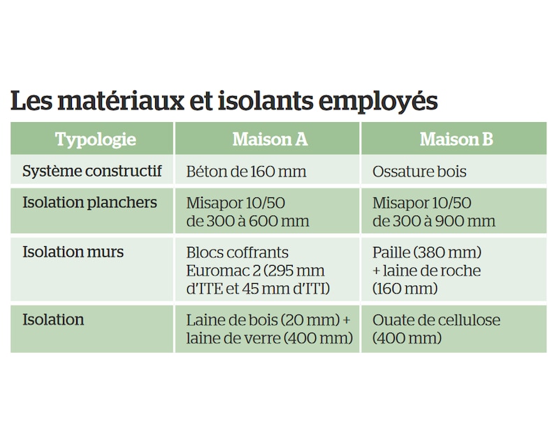 Materiaux