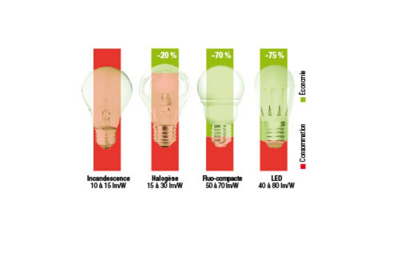 Image d'illustration de l'article