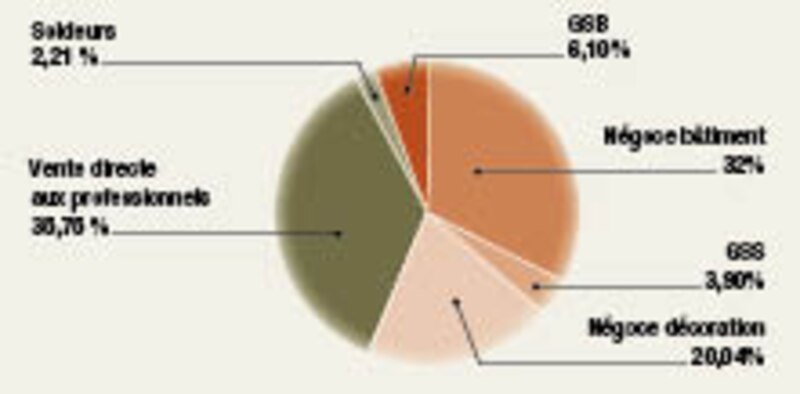 Image d'illustration de l'article