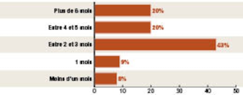 Image d'illustration de l'article