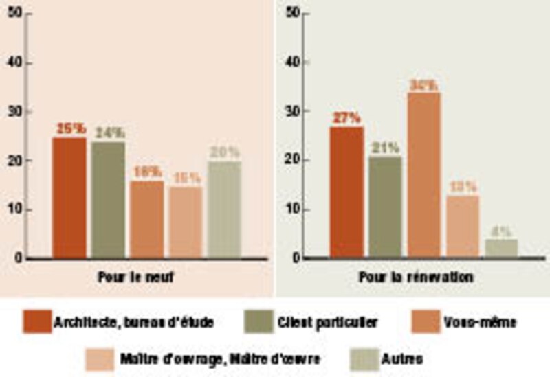 Image d'illustration de l'article