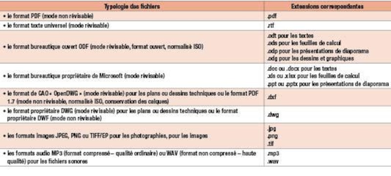Image d'illustration de l'article