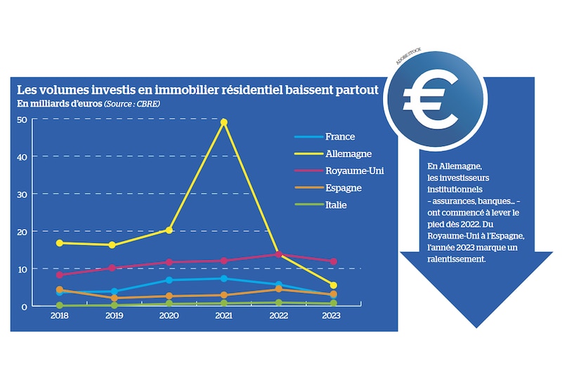 Crise logement