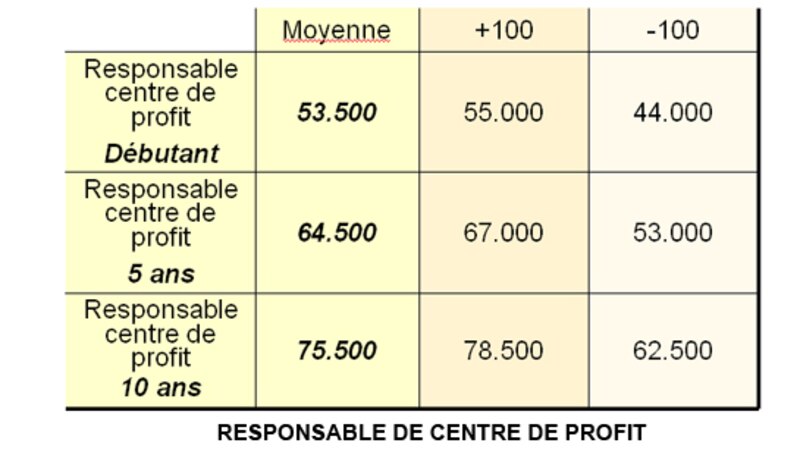 Image d'illustration de l'article
