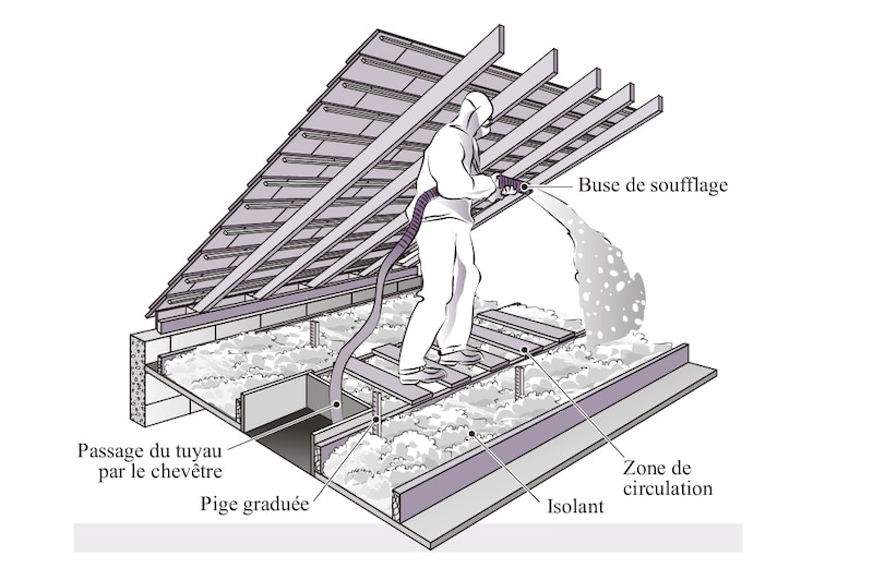 Soufflage | © Éditions du Moniteur