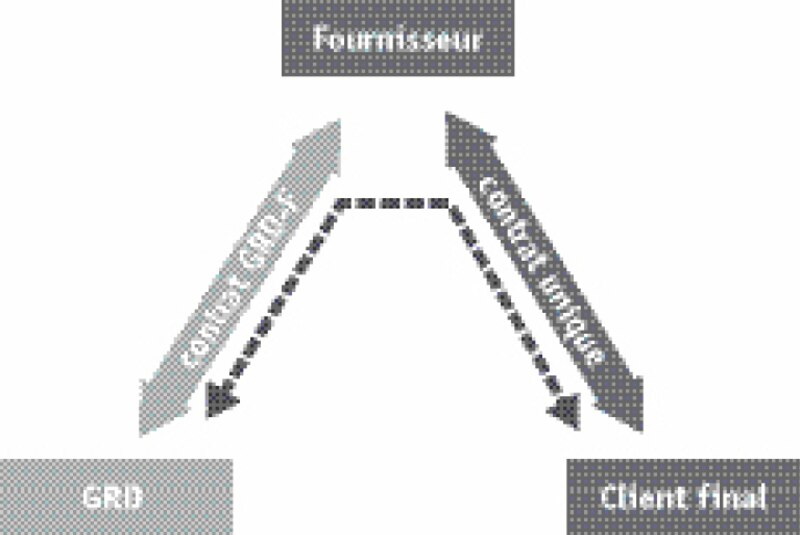 Image d'illustration de l'article