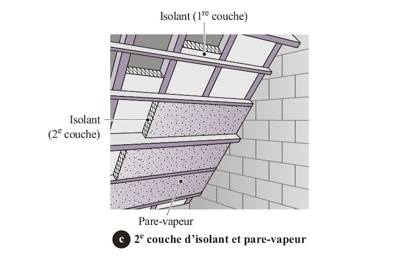 2e couche d’isolant et pare-vapeur | © Éditions du Moniteur