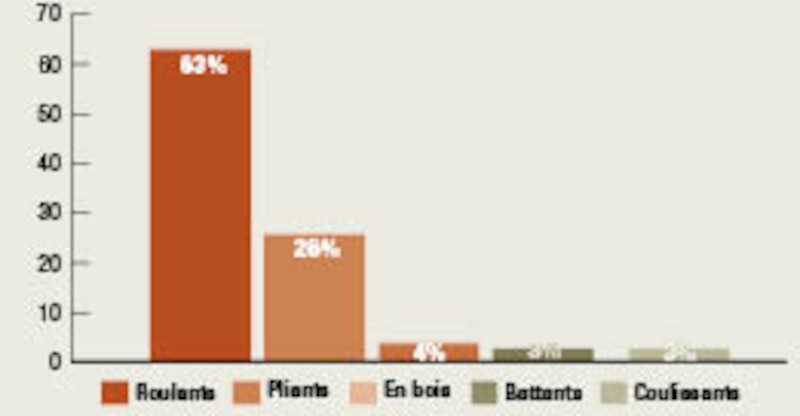 Image d'illustration de l'article