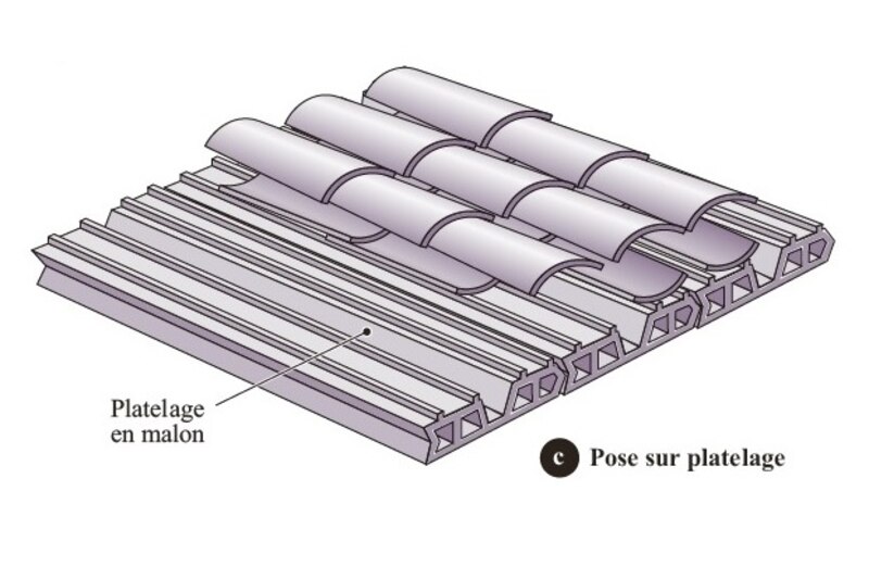 Pose sur platelage | © Éditions du Moniteur