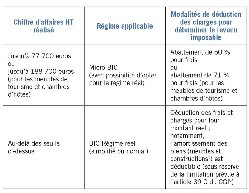 Image d'illustration de l'article