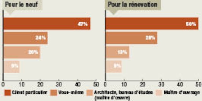 Image d'illustration de l'article