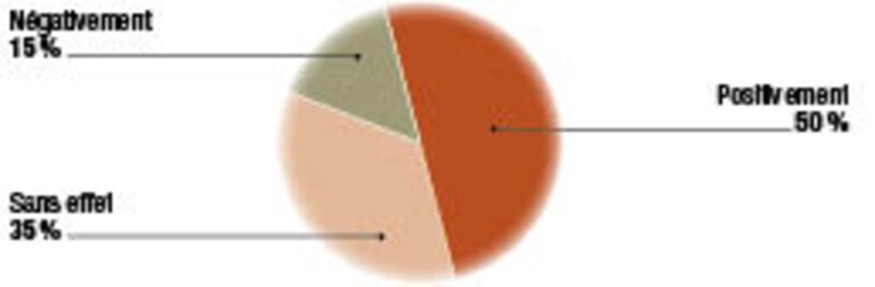 Image d'illustration de l'article