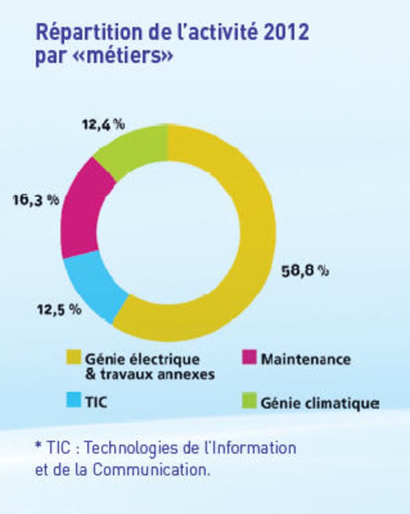 Image d'illustration de l'article