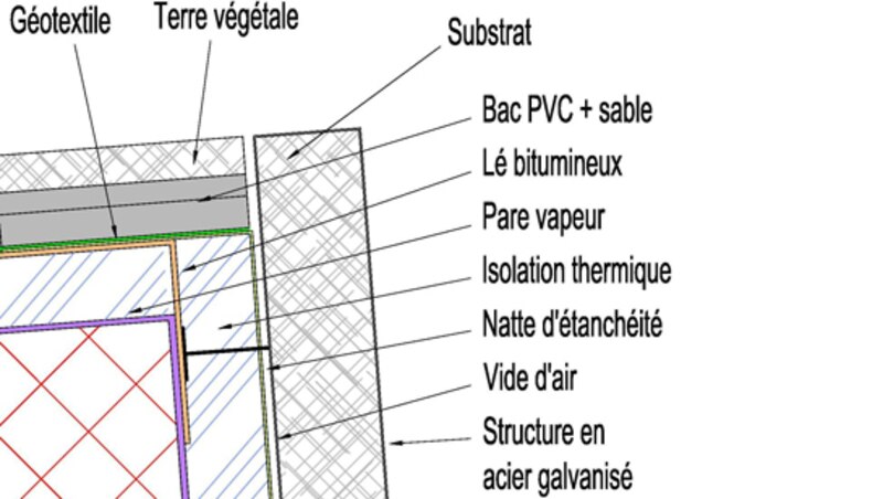 Image d'illustration de l'article