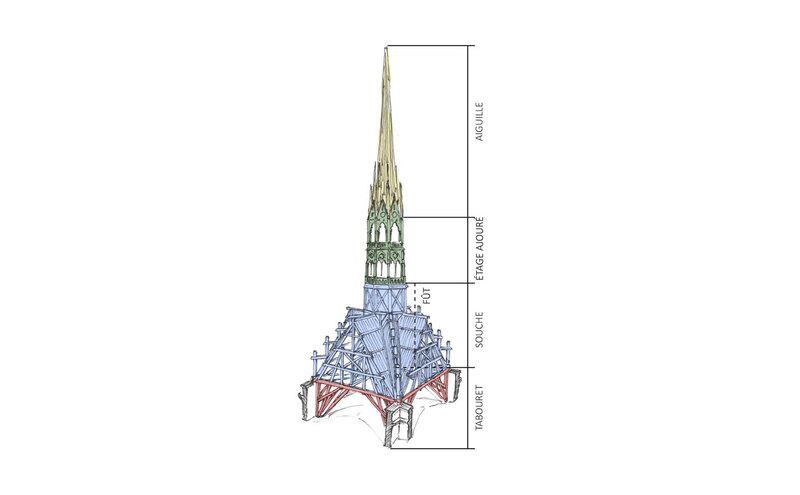 Image d'illustration de l'article