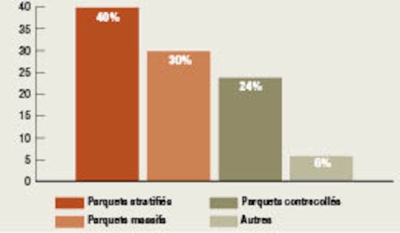Image d'illustration de l'article