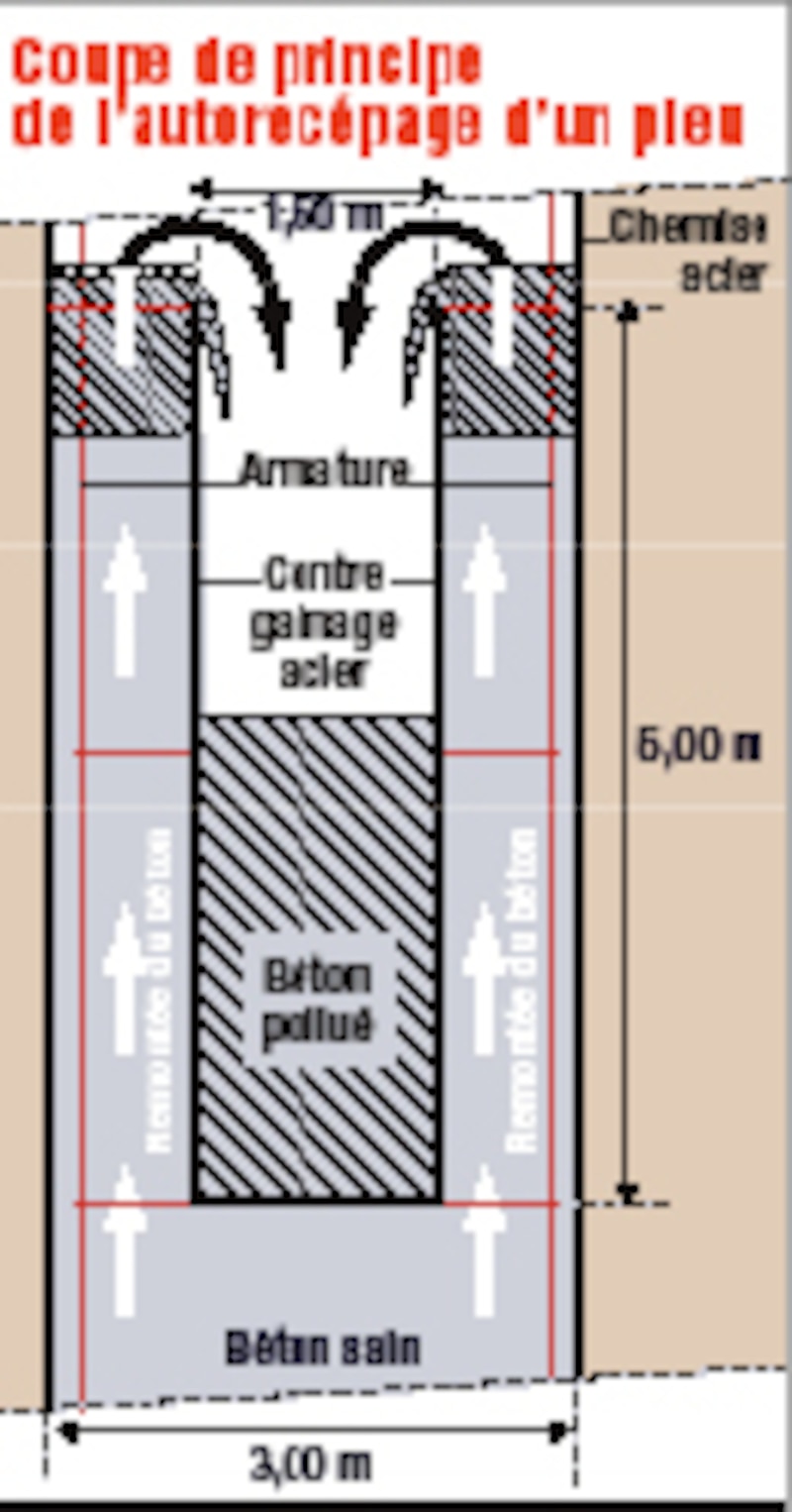 Image d'illustration de l'article