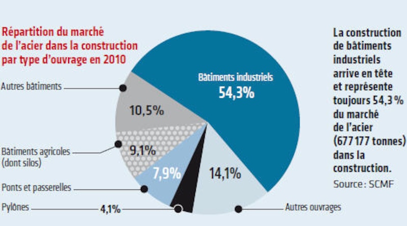 Image d'illustration de l'article