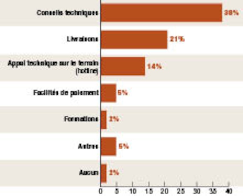 Image d'illustration de l'article