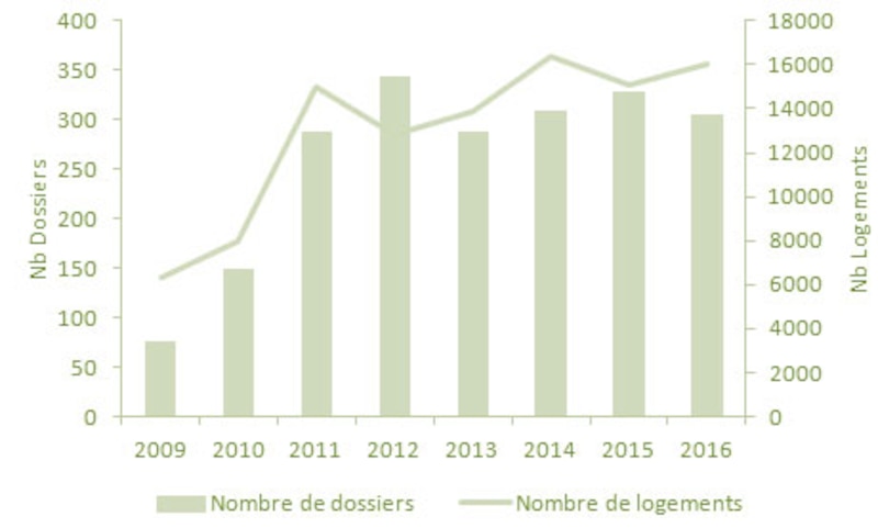 Image d'illustration de l'article