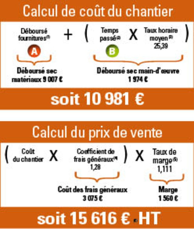 Image d'illustration de l'article