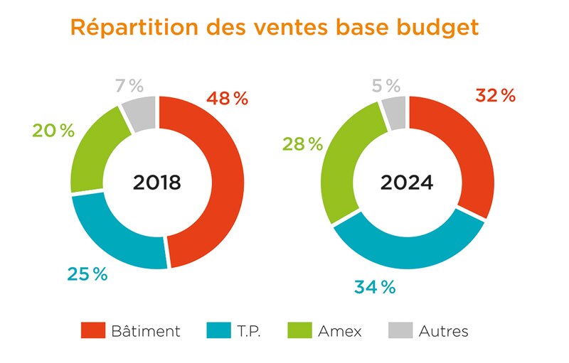 Image d'illustration de l'article