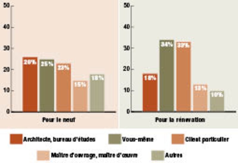 Image d'illustration de l'article