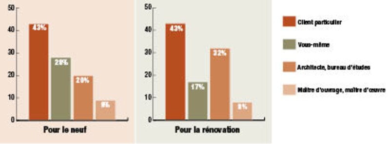 Image d'illustration de l'article