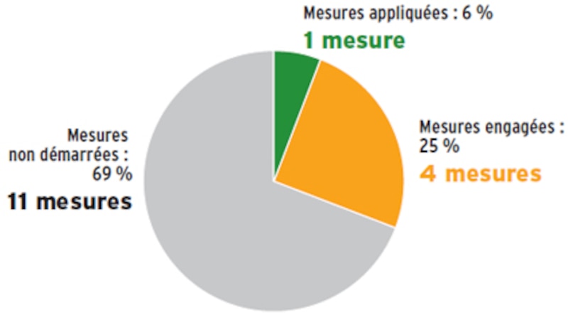 Image d'illustration de l'article