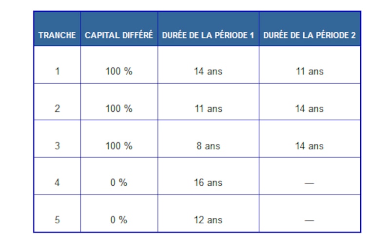 Image d'illustration de l'article