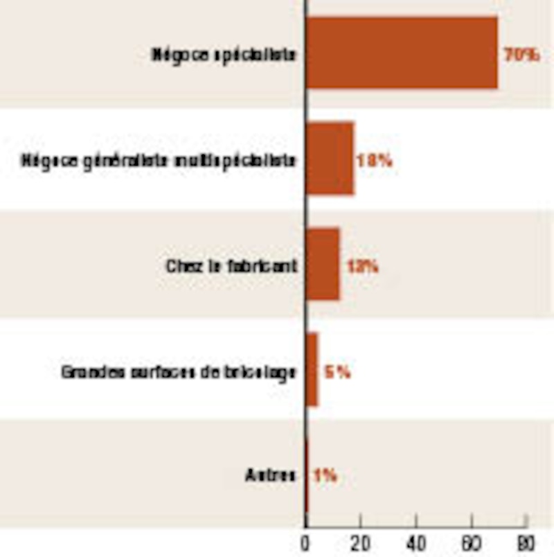 Image d'illustration de l'article