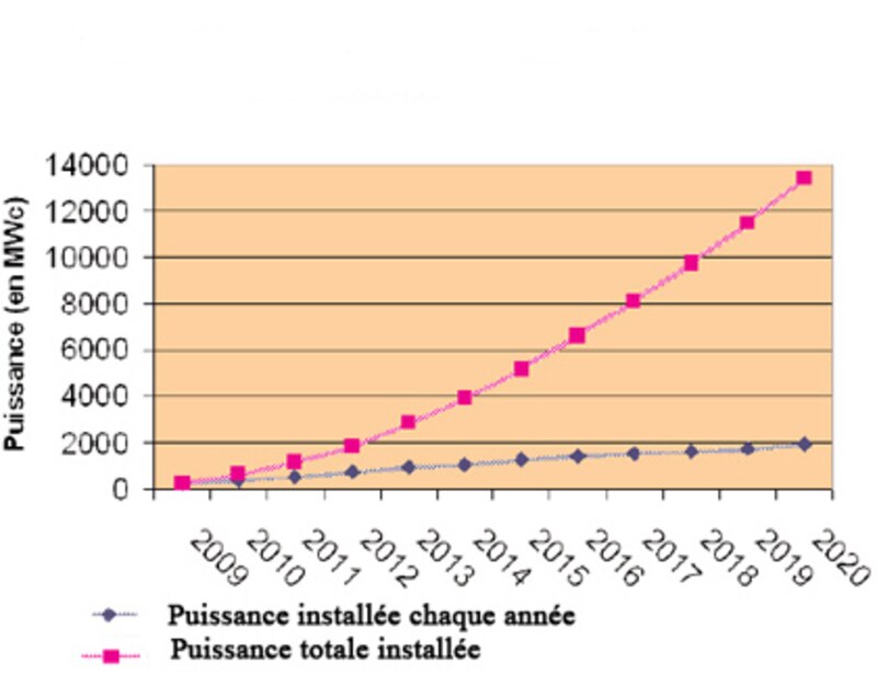 Image d'illustration de l'article