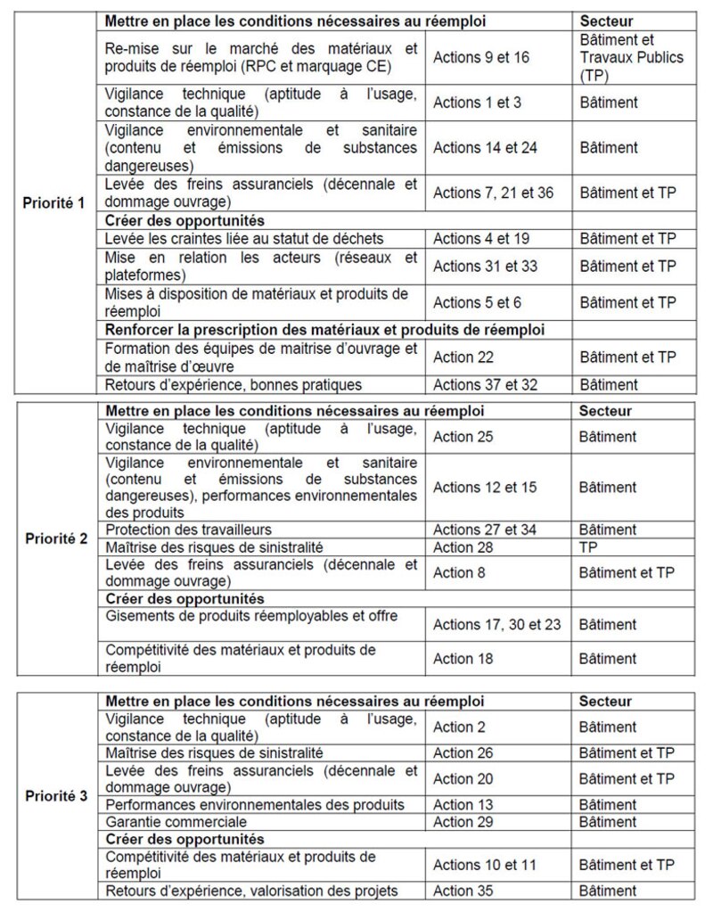 Image d'illustration de l'article