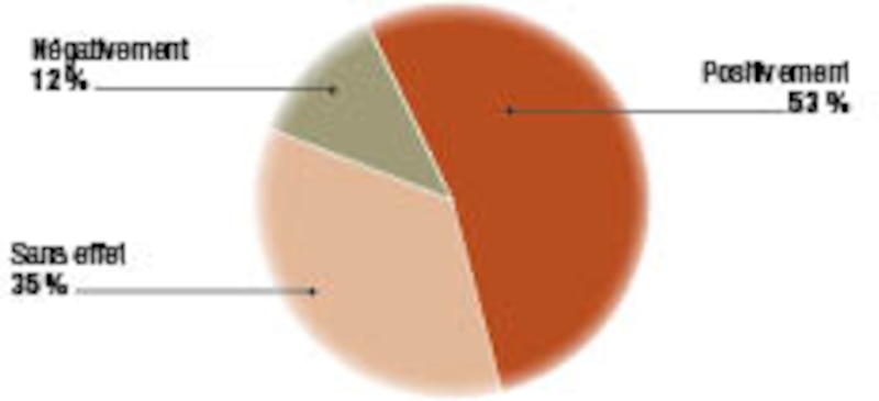 Image d'illustration de l'article