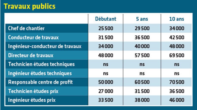 Image d'illustration de l'article